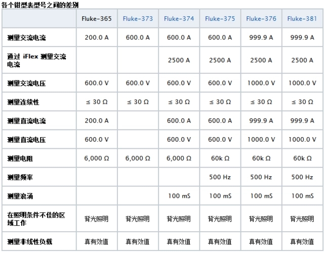 Aigtek安泰电子百科：万用表CAT等级代表什么意思？越高越好吗？