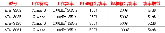 ATA-8000系列射频功率放大器指标参数